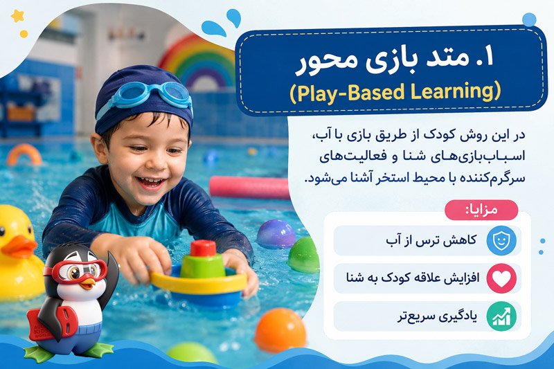 1. متد بازی محور Play Based Learning