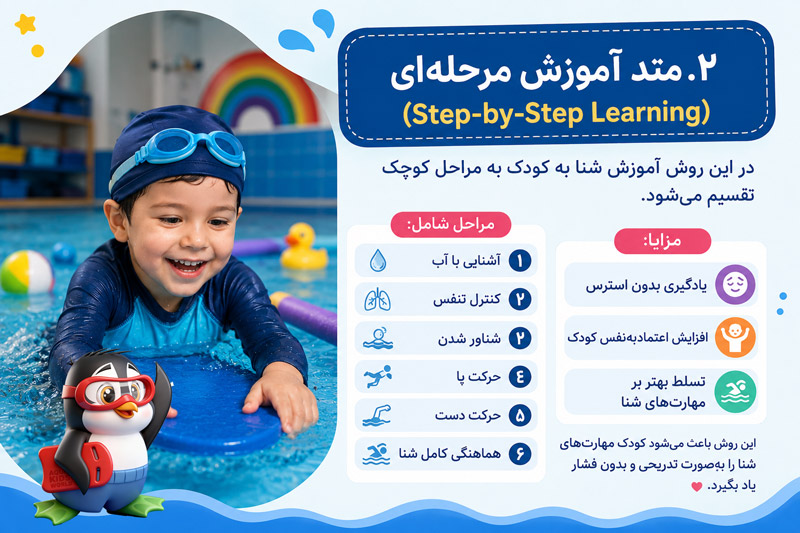 2. متد آموزش تدریجی Progressive Learning