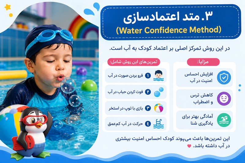 متد اعتمادسازی Water Confidence Method