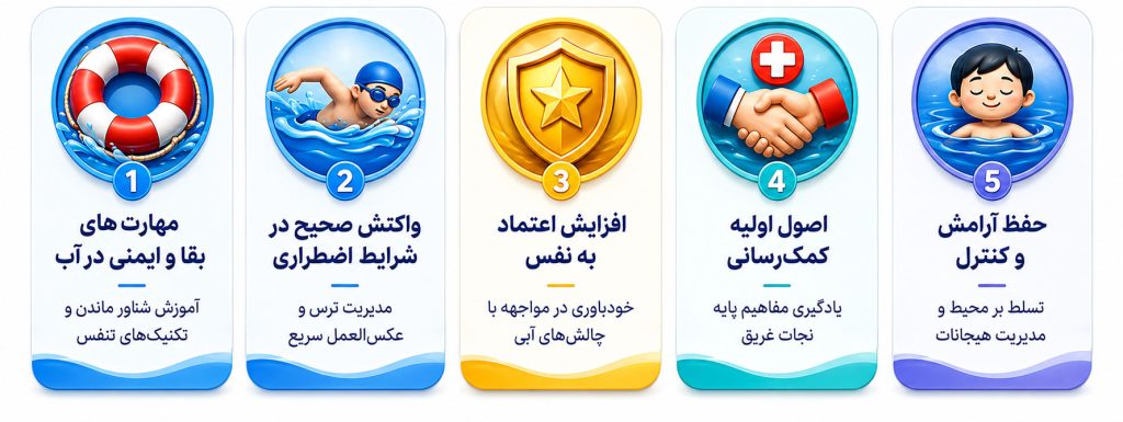مهارت‌هایی که در این دوره آموزش داده می‌شود؟ 1024x385