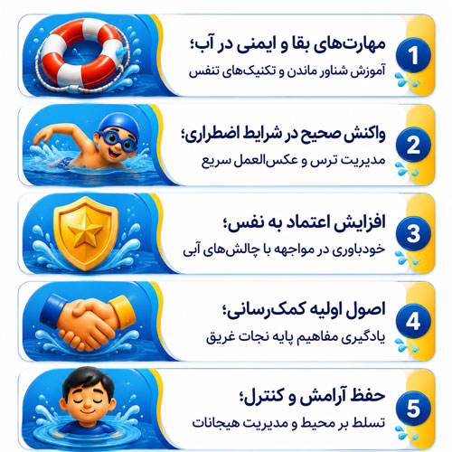 مهارت‌هایی که در این دوره آموزش داده می‌شود؟02